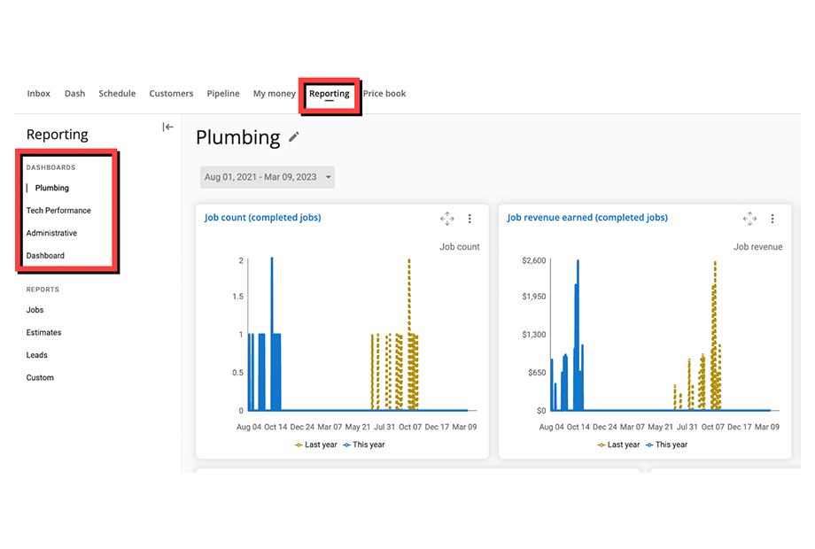 screenshot of reporting dashboard with new feature items marked