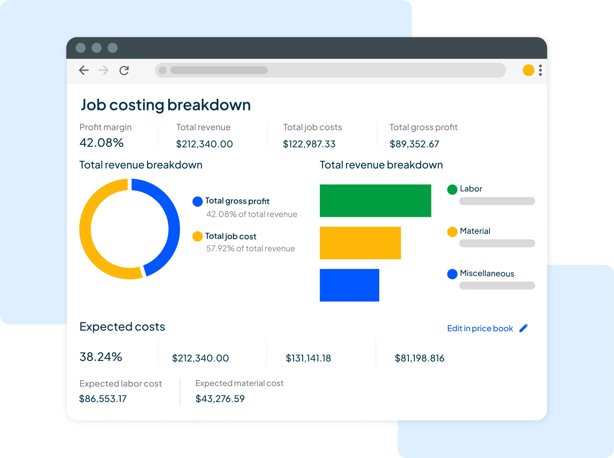 Job costing breakdown reports inside of HCP
